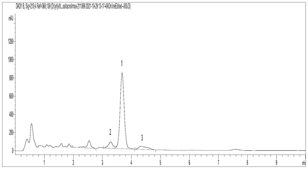 Purification method of high-purity tacrolimus