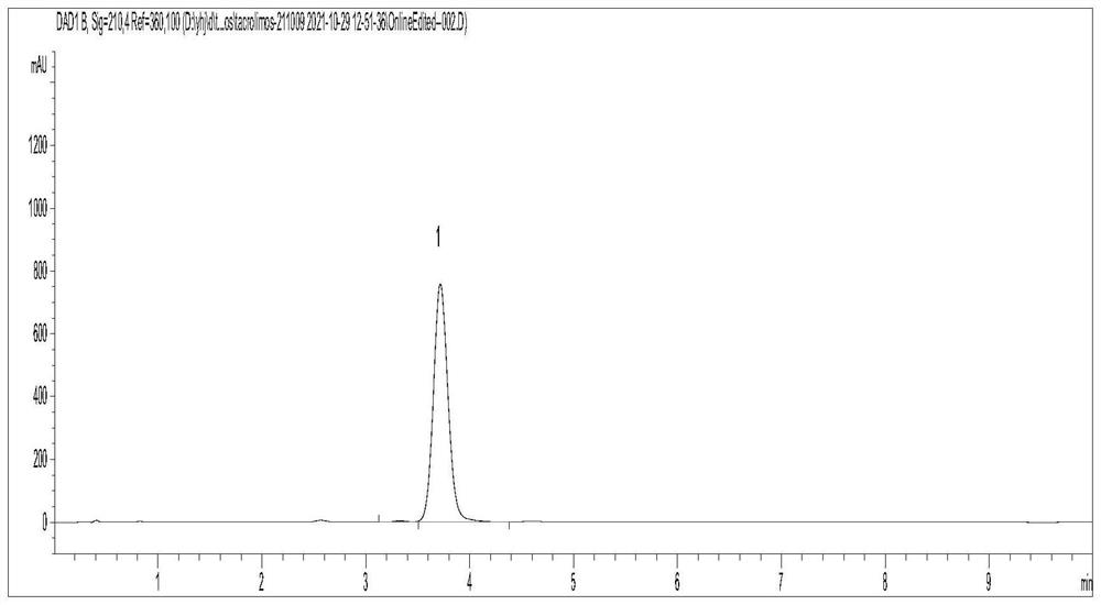 Purification method of high-purity tacrolimus