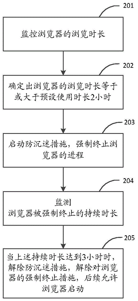 Application control method and device
