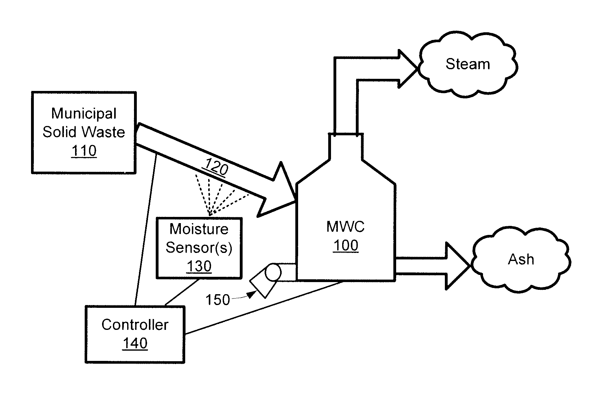 Method and systems to control municipal solid waste density and higher heating value for improved waste-to-energy boiler operation