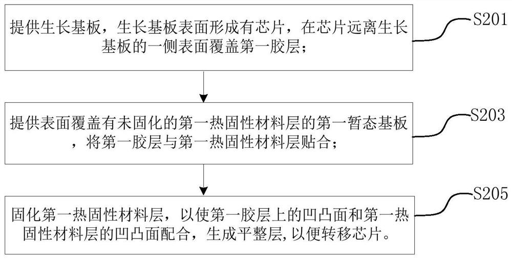 Chip transfer method and display device