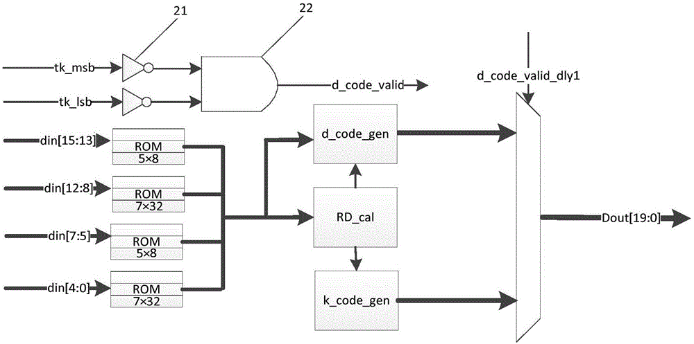 Serial transmission method and system based on 8B/10B coder and decoder