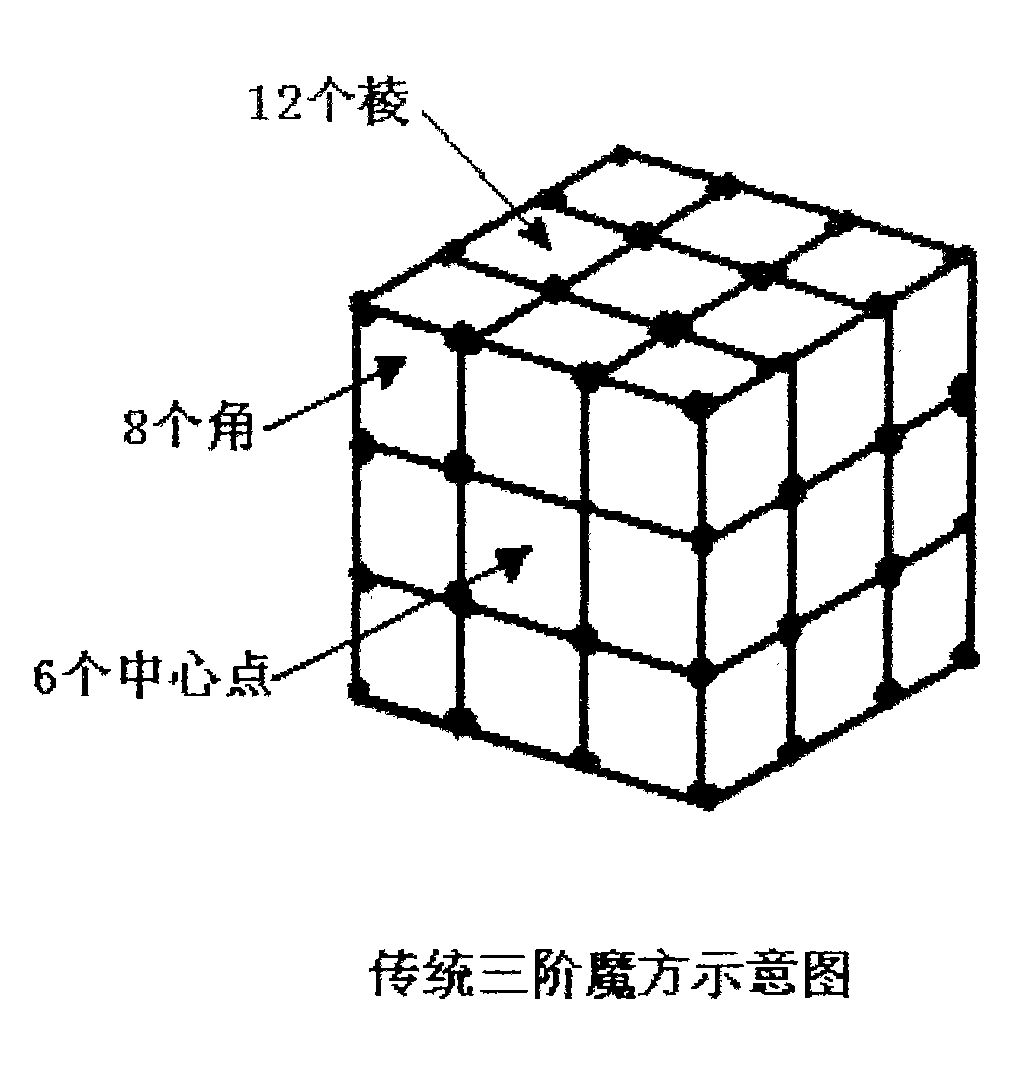 Intelligent magic cube