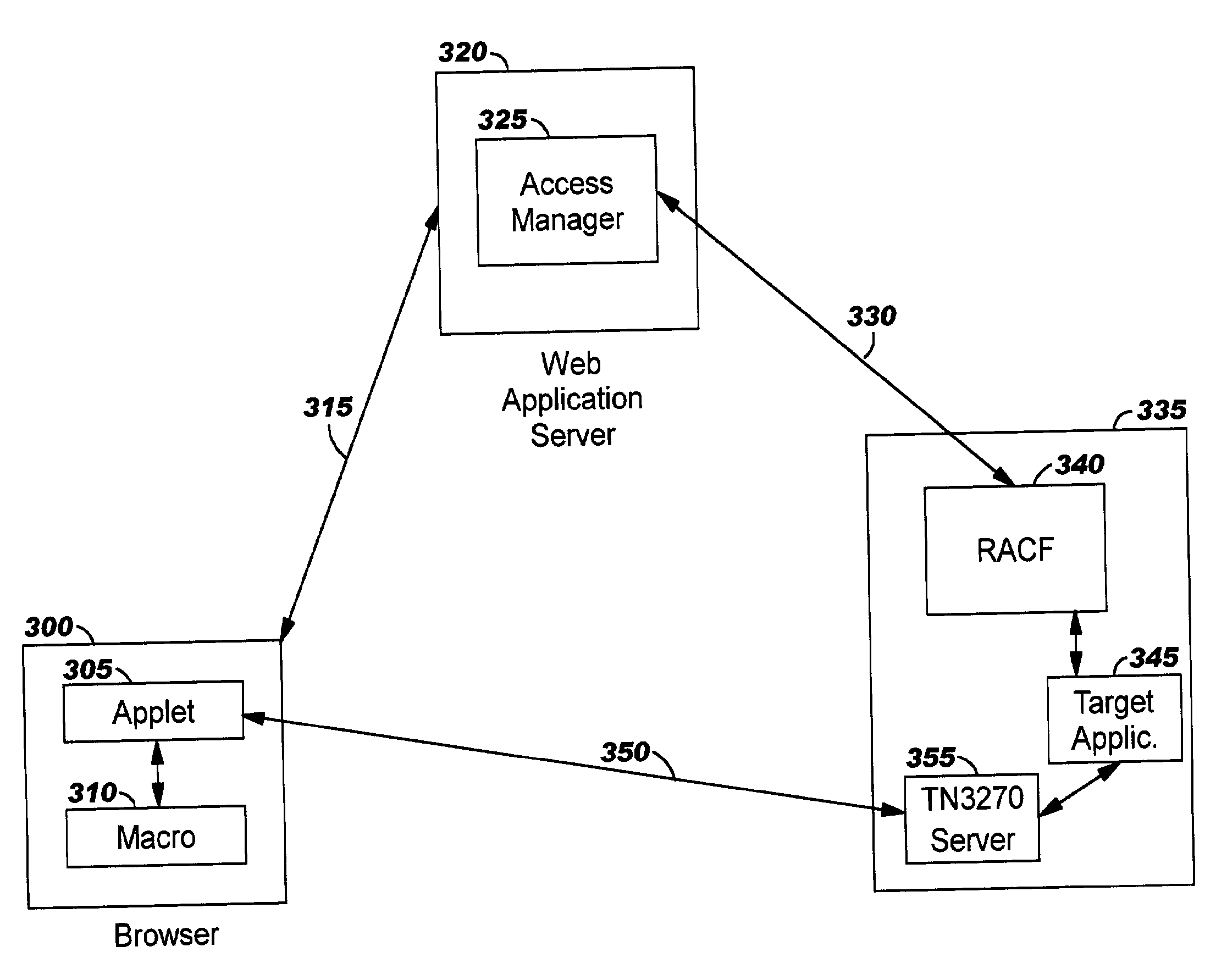 Integrating legacy application/data access with single sign-on in a distributed computing environment