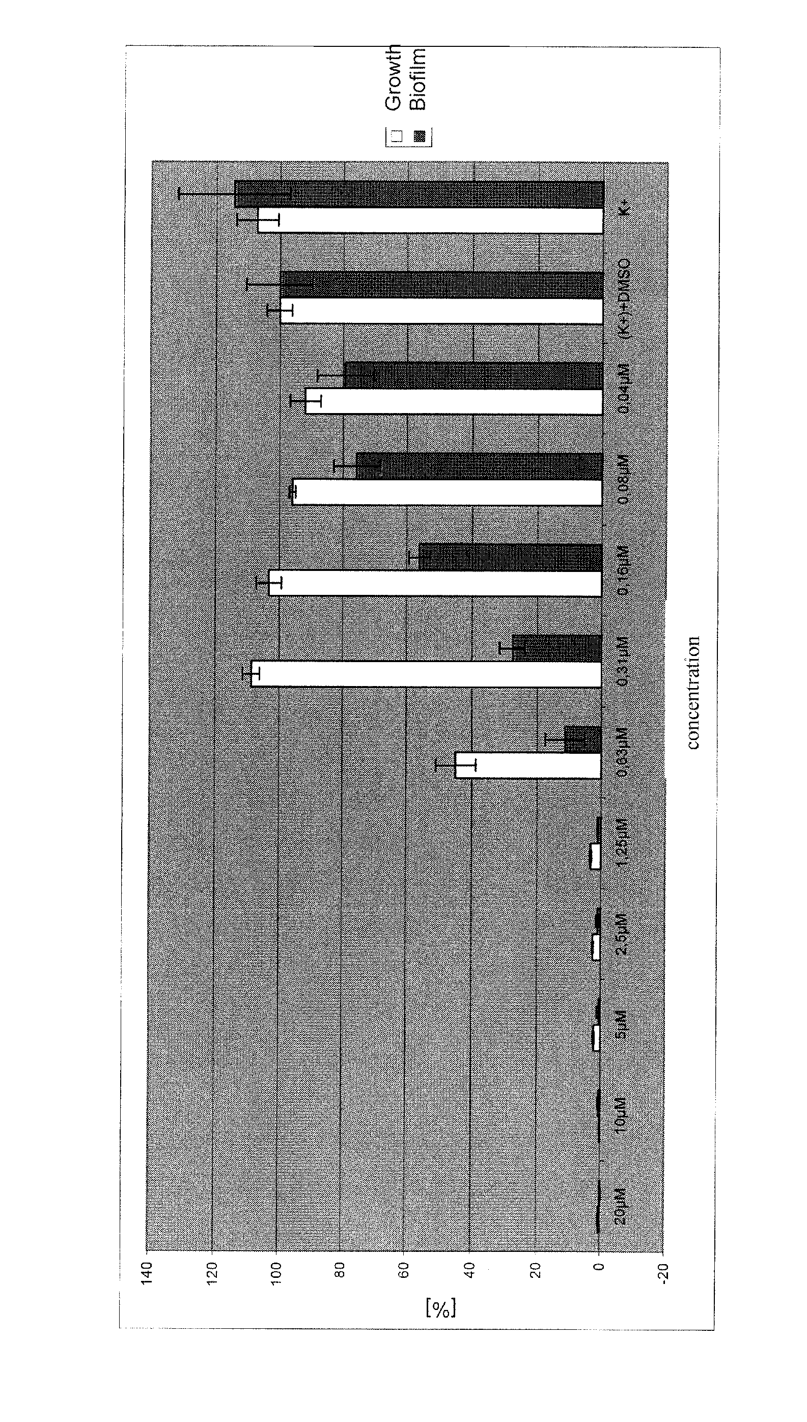 Biofilm-inhibiting effect and anti-infective activity of N,C-linked aryl isoquinolines and the use thereof