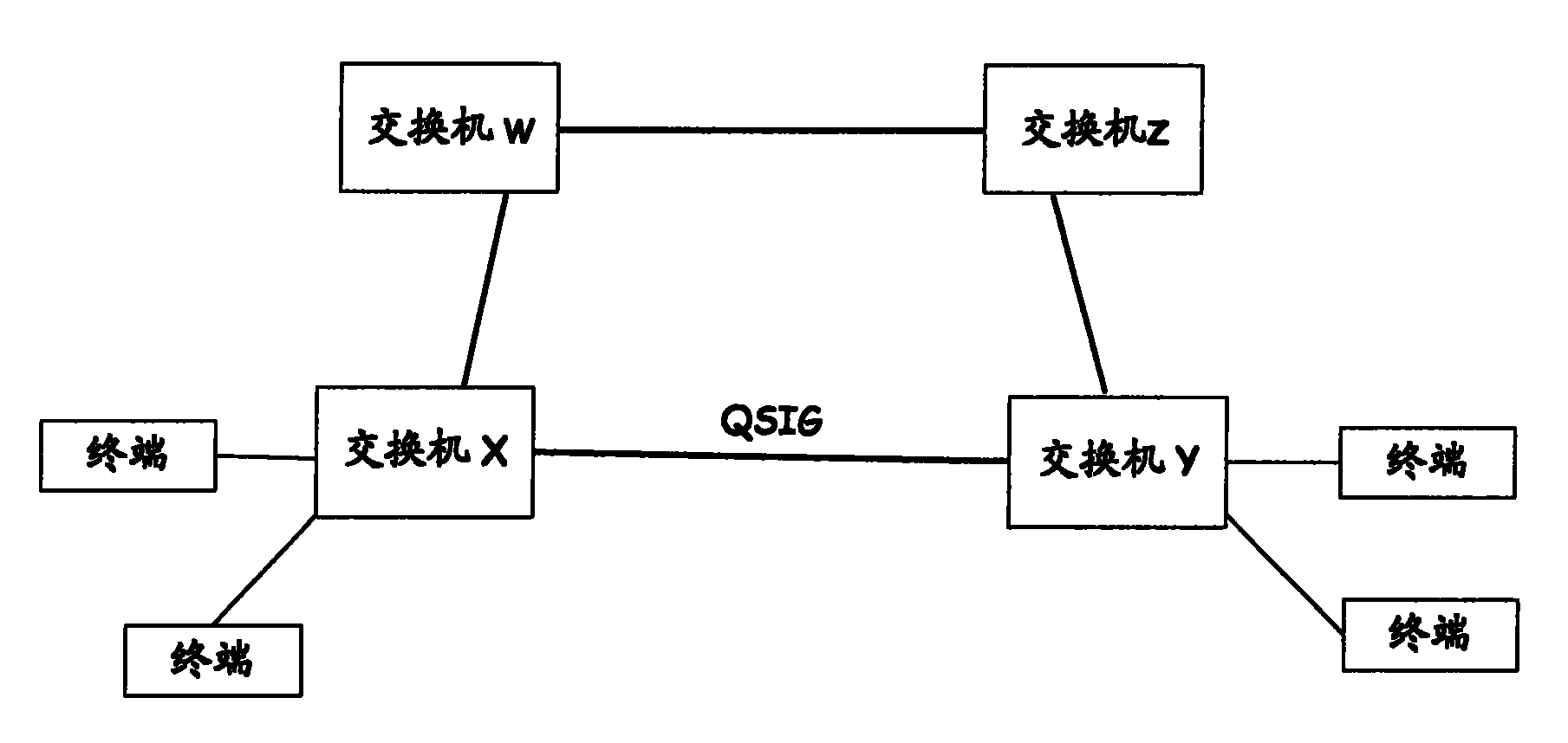 Method and system for transmitting signalling message