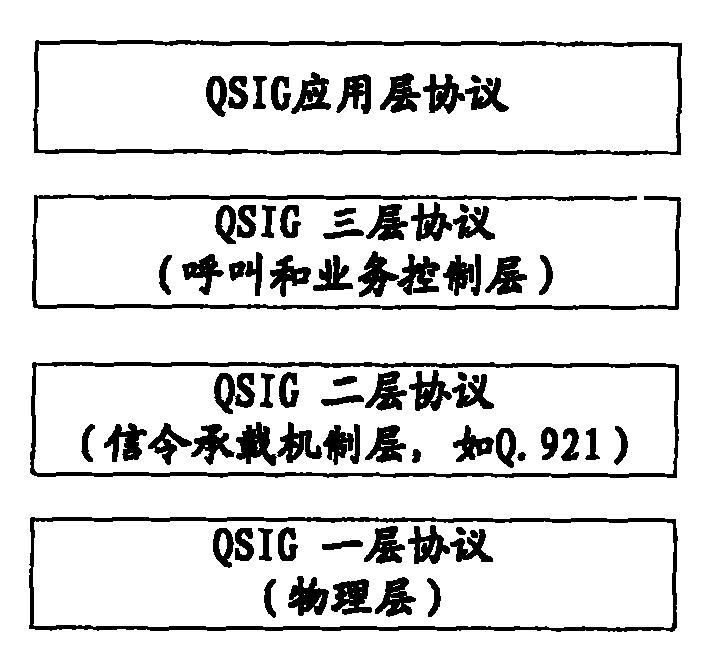 Method and system for transmitting signalling message