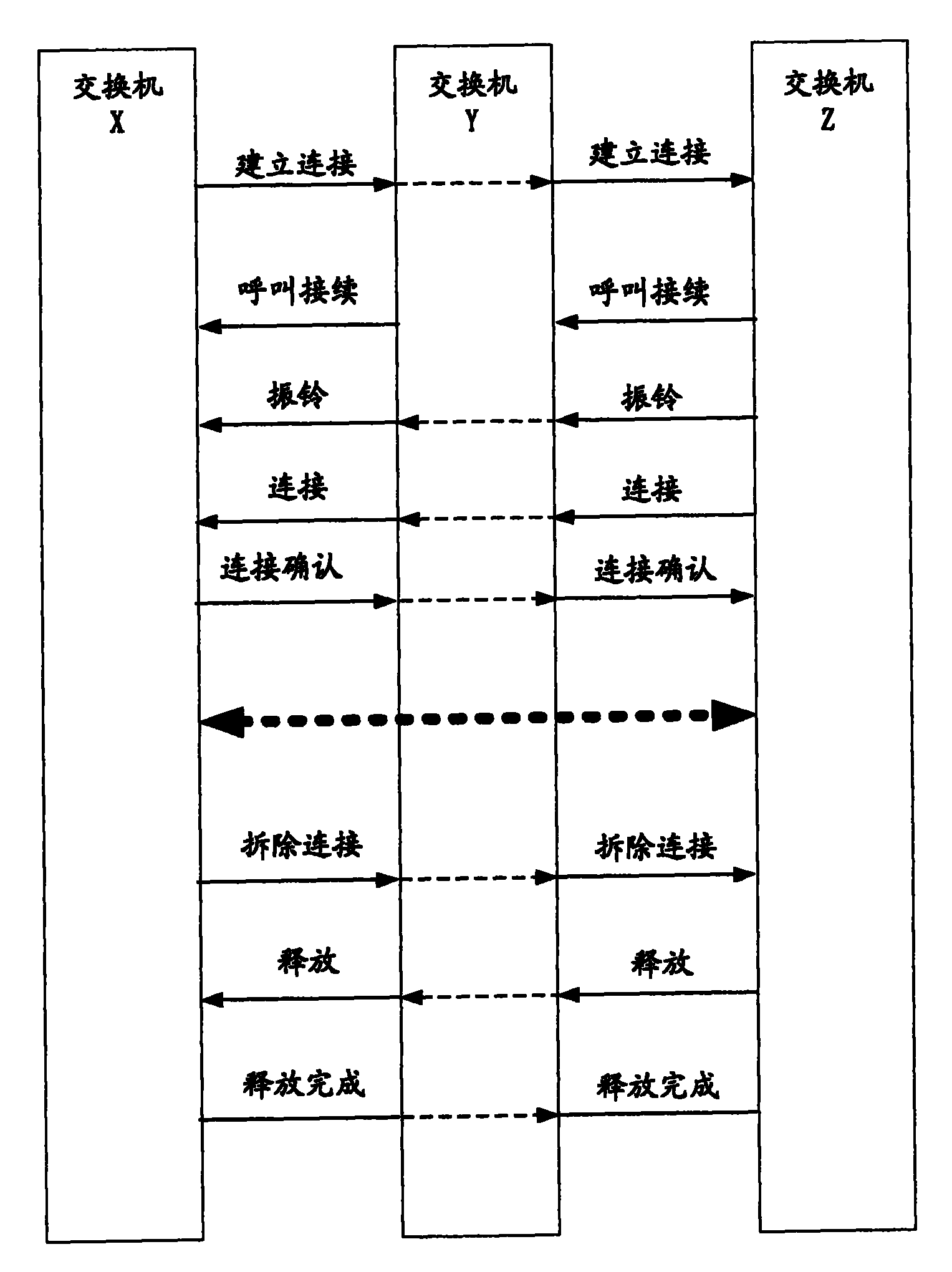 Method and system for transmitting signalling message