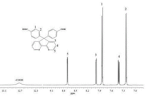 Diazafluorene based aromatic diacid monomer and synthesis of PBI (polybenzimidazole) polymer thereof