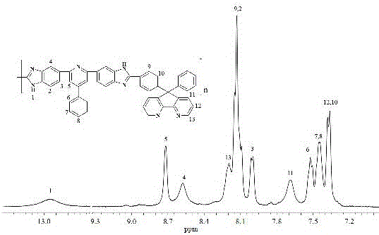 Diazafluorene based aromatic diacid monomer and synthesis of PBI (polybenzimidazole) polymer thereof