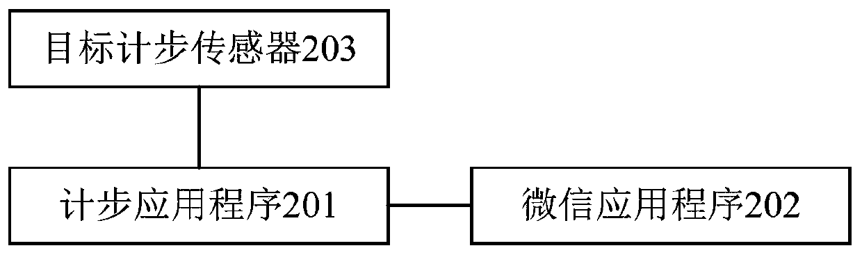 Step number statistic method, electronic device and computer readable storage medium