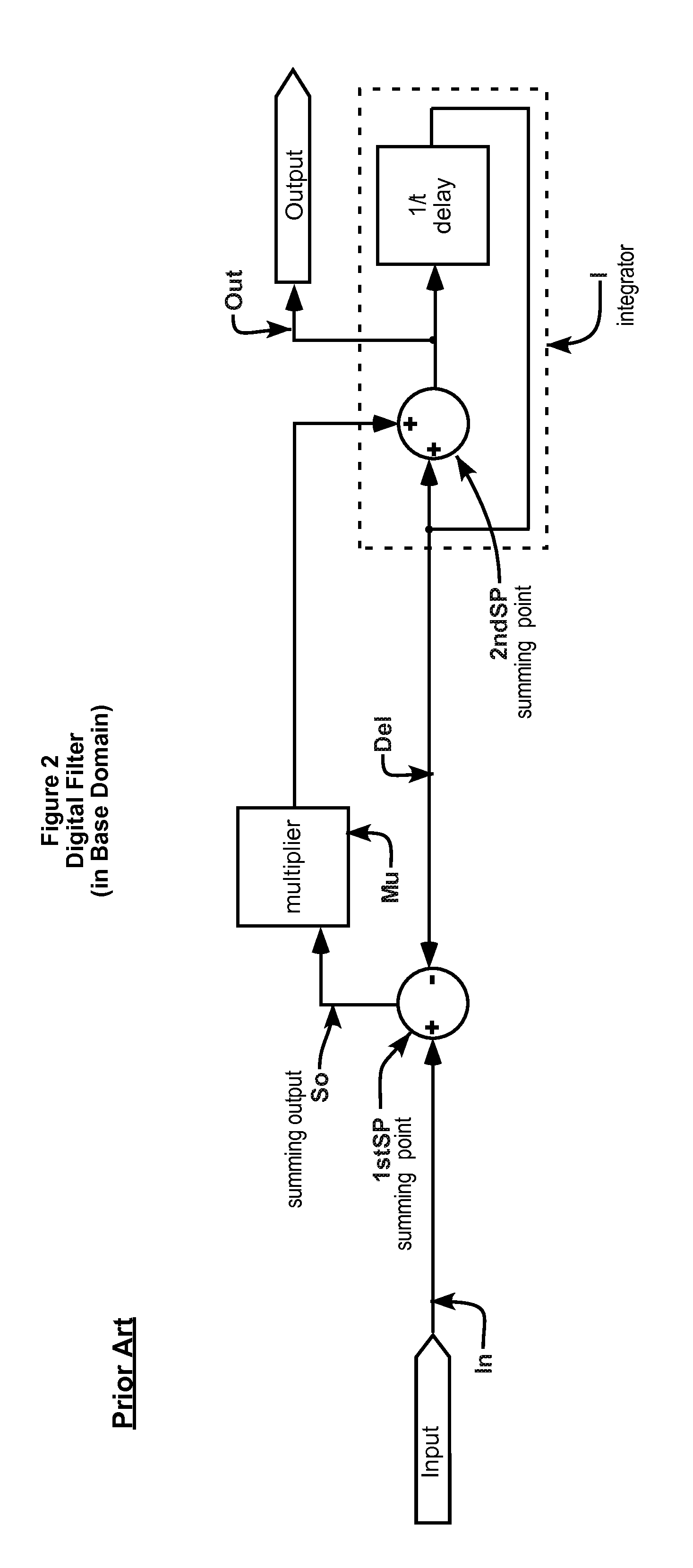Variable exponent averaging detector and dynamic range controller