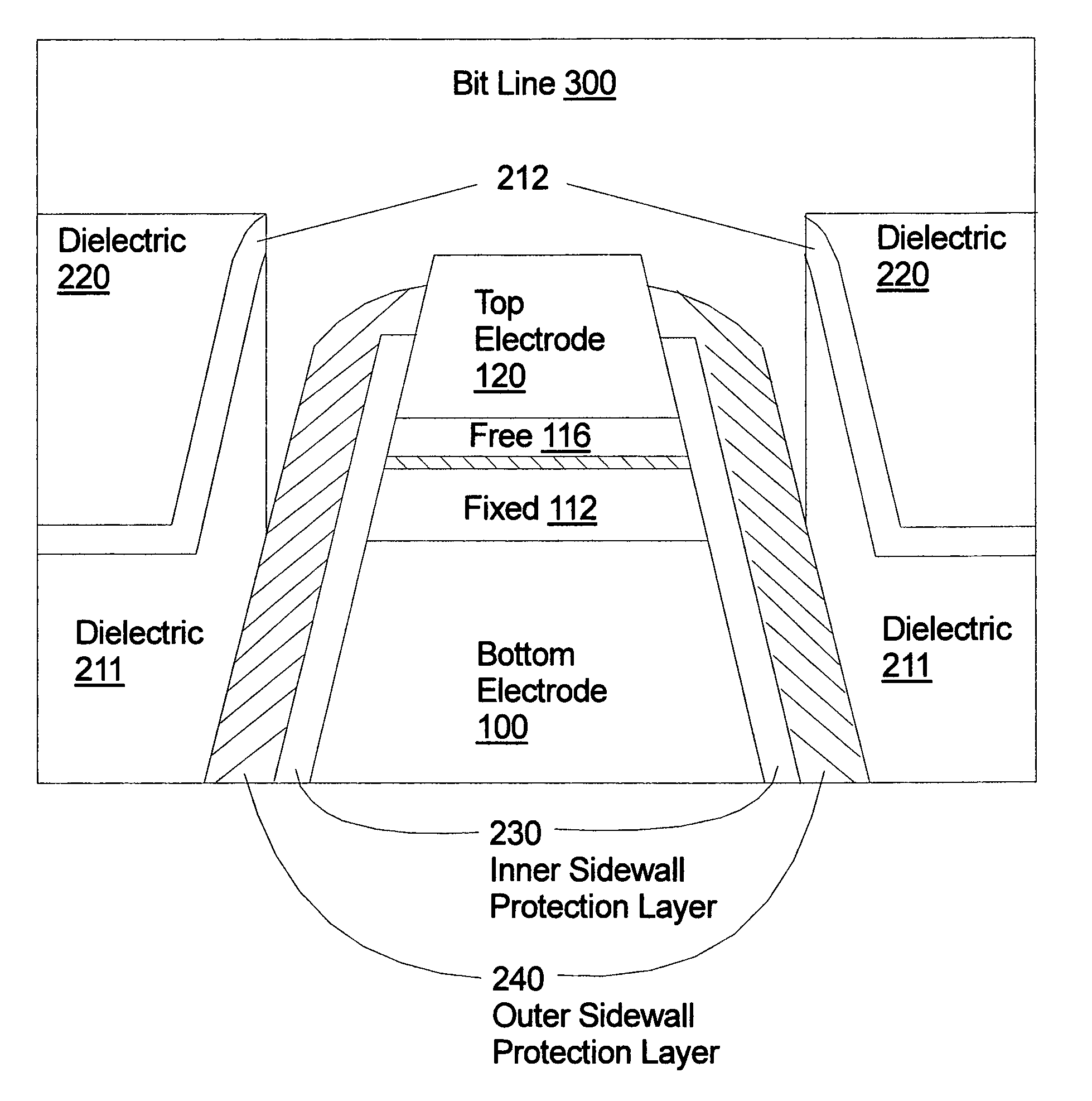 MRAM with sidewall protection and method of fabrication
