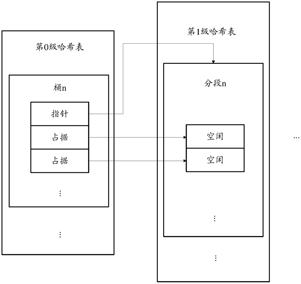 Method and device for data processing