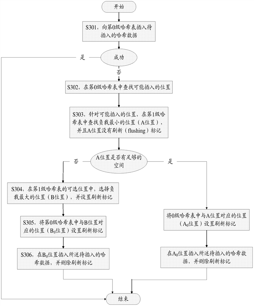 Method and device for data processing