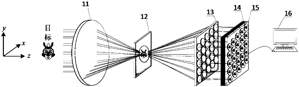 Compact micro-snapshot spectral imaging detection device and detection method