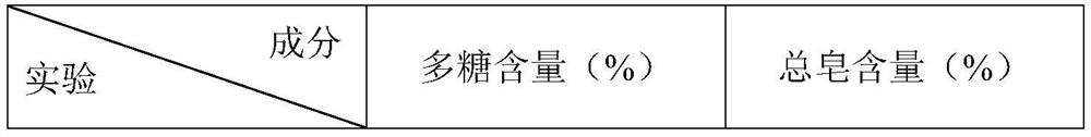 A kind of processing method of sealwort