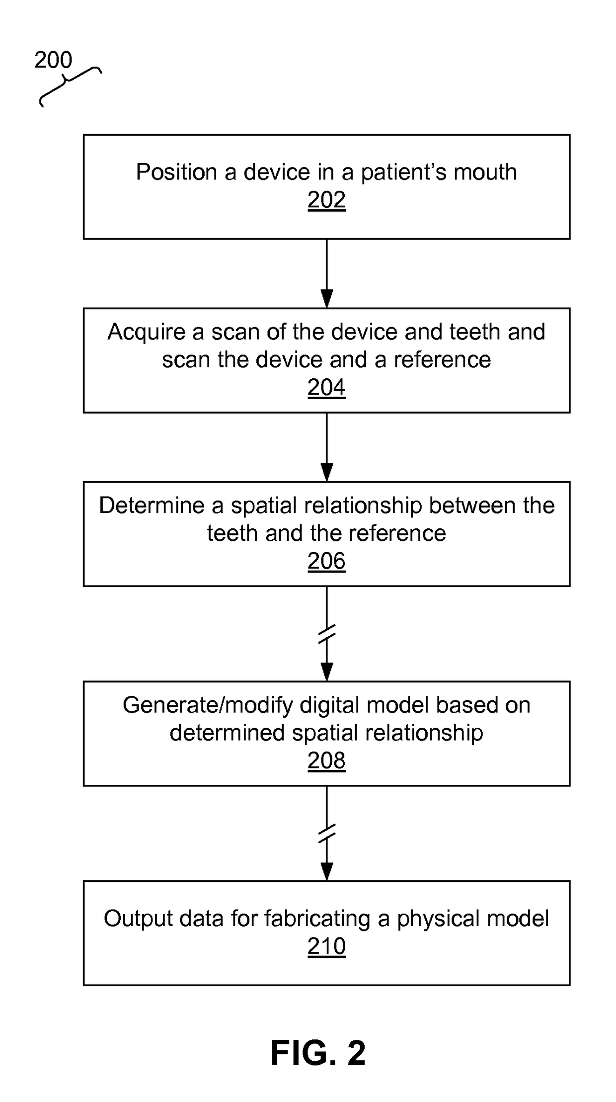 Methods and systems for dental procedures