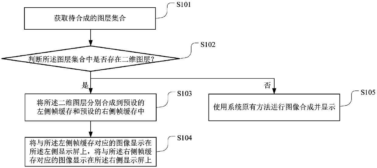 A virtual reality display method, device and virtual reality glasses