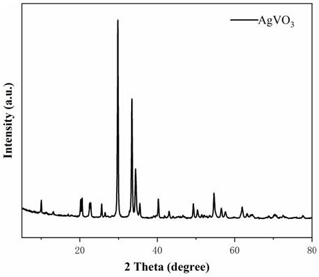 A kind of preparation method of vanadate composite mxene airgel photocatalyst