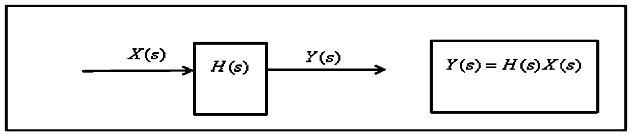 A Calculation Method of Circuit Transient Response Based on Recursive Convolution