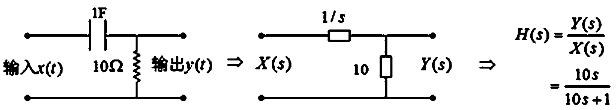 A Calculation Method of Circuit Transient Response Based on Recursive Convolution
