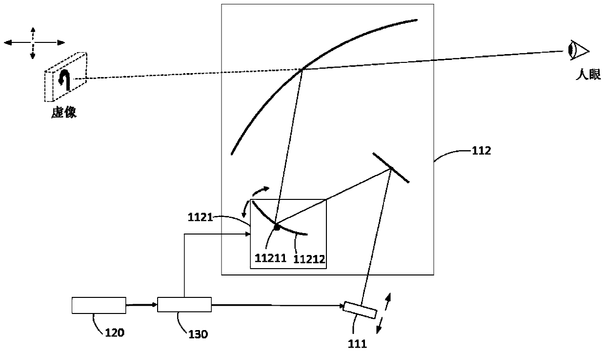 Head-up display device, driving method, vehicle and electronic device