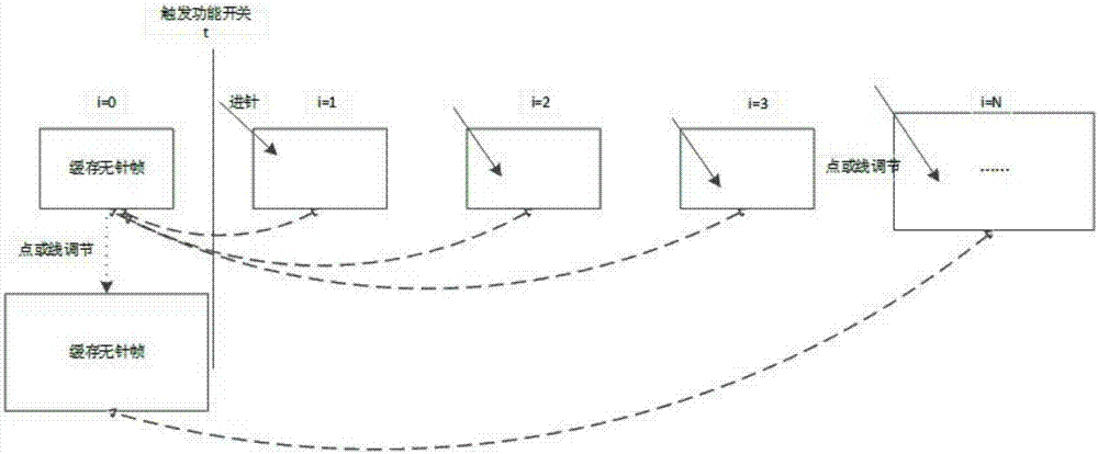 Ultrasonic imaging method and system and ultrasonic imaging equipment