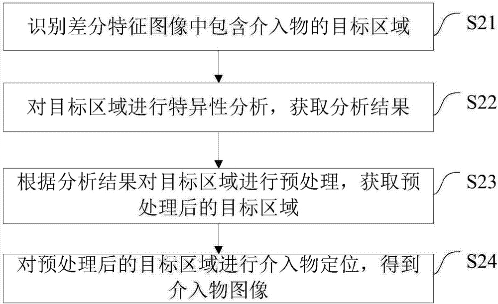 Ultrasonic imaging method and system and ultrasonic imaging equipment