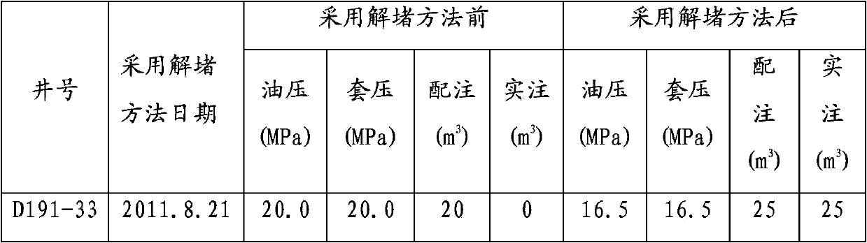 Blocking remover and blocking removal method for corrosion sulfate compound scale