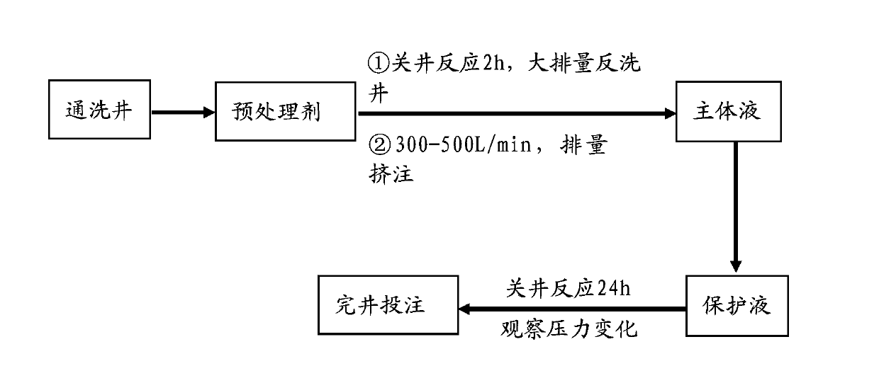 Blocking remover and blocking removal method for corrosion sulfate compound scale
