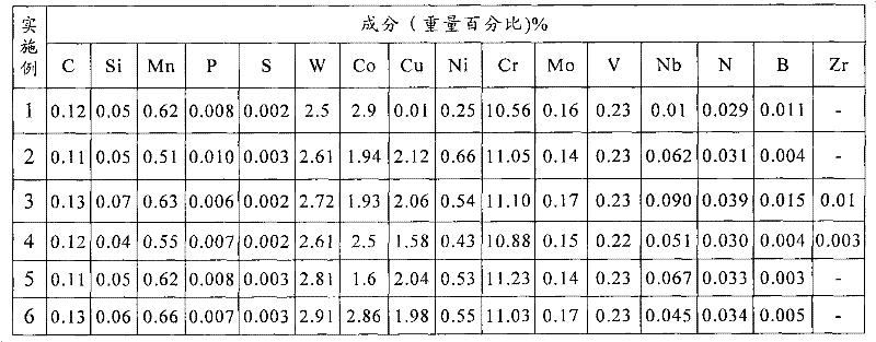 Ferrite heat resistant steel