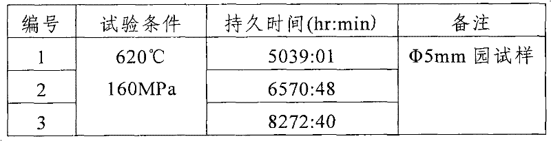 Ferrite heat resistant steel