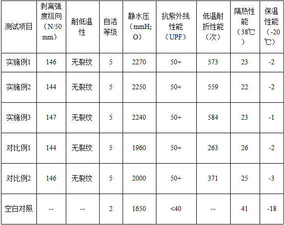 Preparation method of folding-resistant and heat-insulating tent fabric