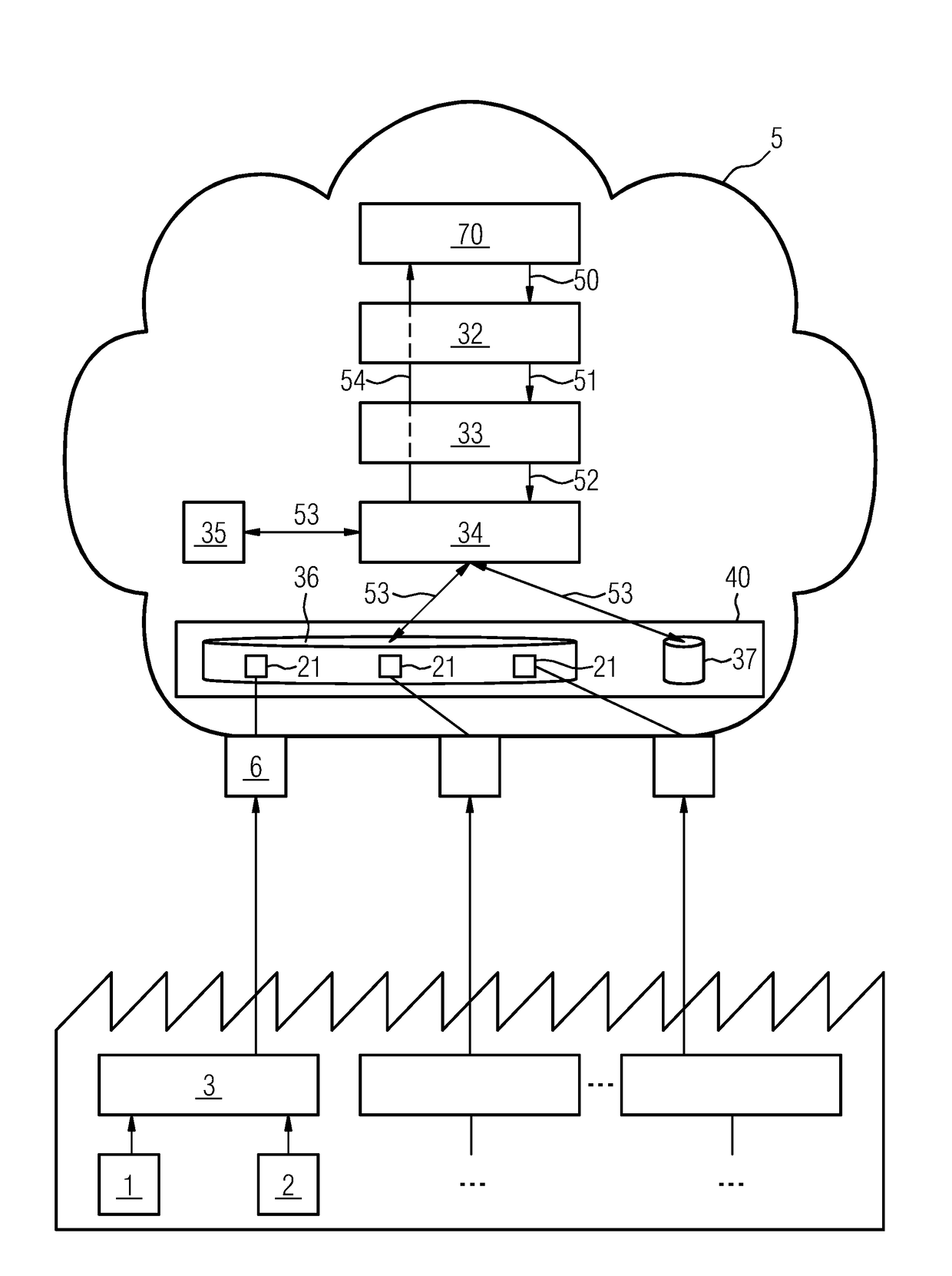 System and method configured to execute data model transformations on data for cloud based applications