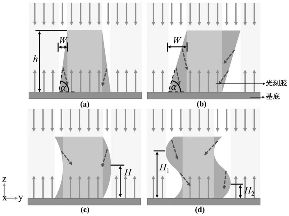 An Optical Detection Method for High Aspect Ratio Microstructures