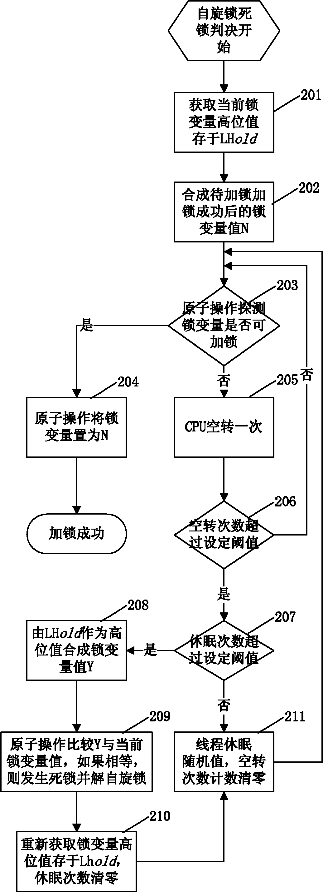 Method for implementing spin lock in database