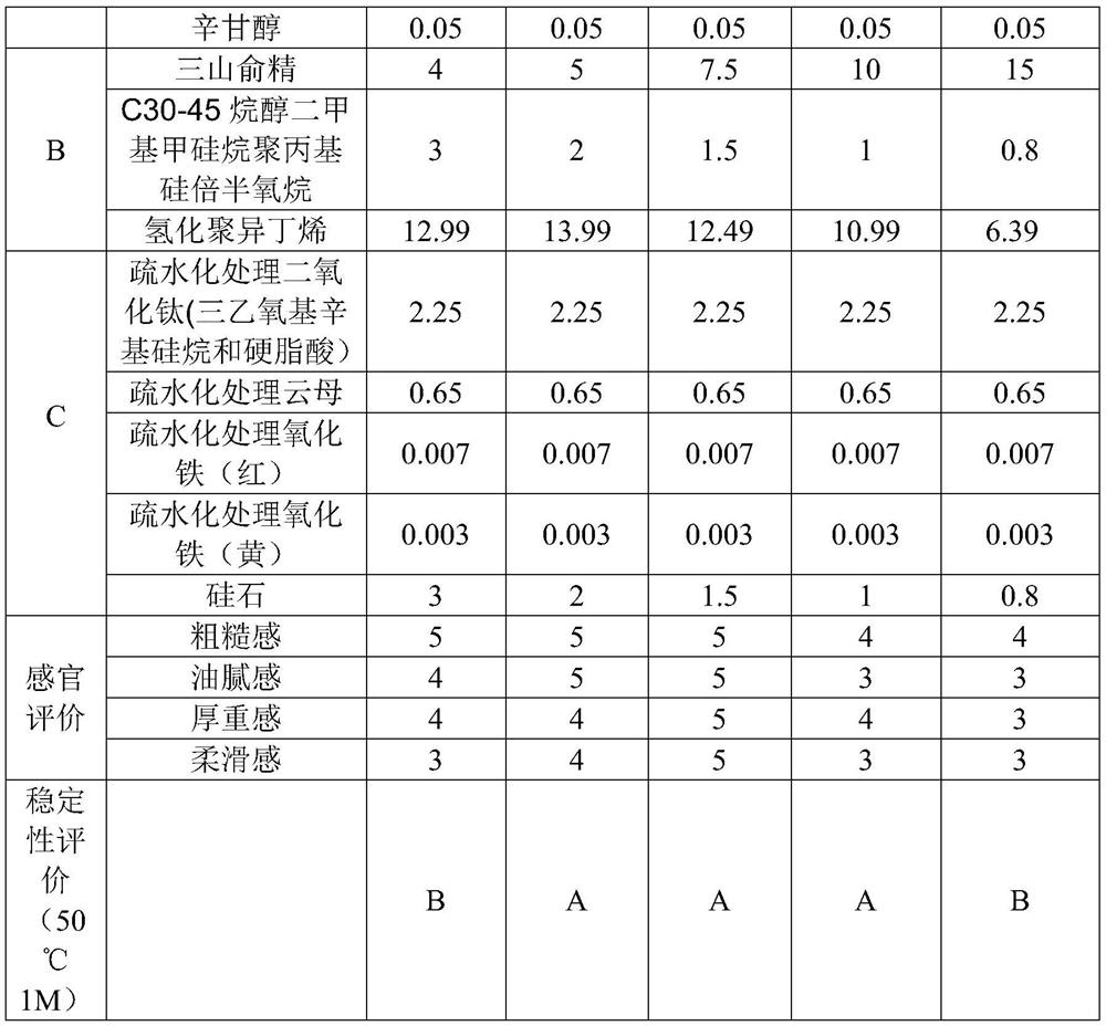 Oil-dispersed mousse paste composition and preparation method thereof