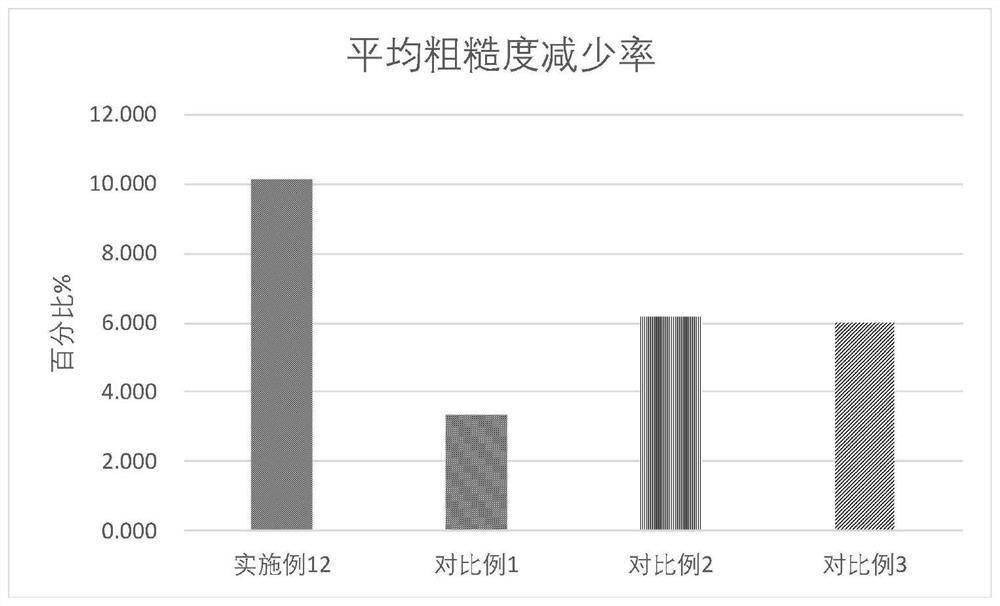 Oil-dispersed mousse paste composition and preparation method thereof