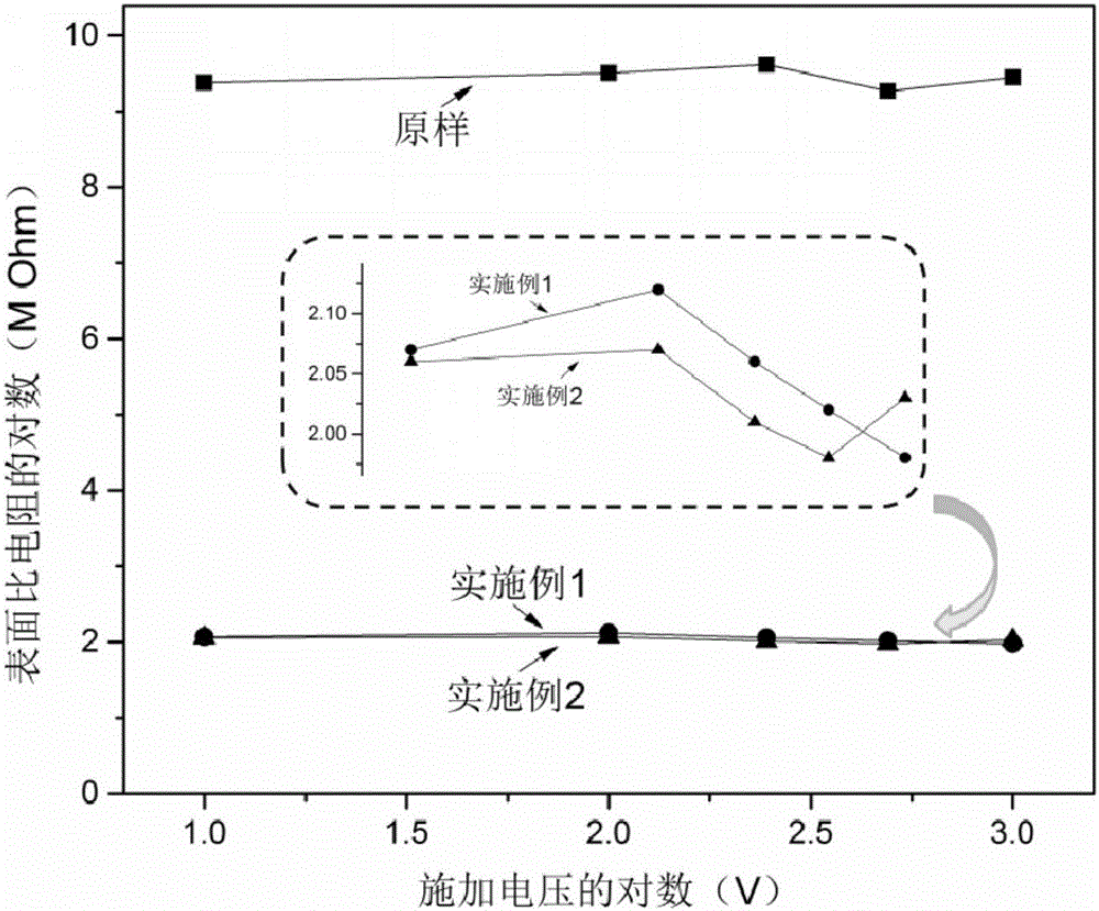 Anti-static wear-resistant noise reduction and sound insulation material and preparation method thereof