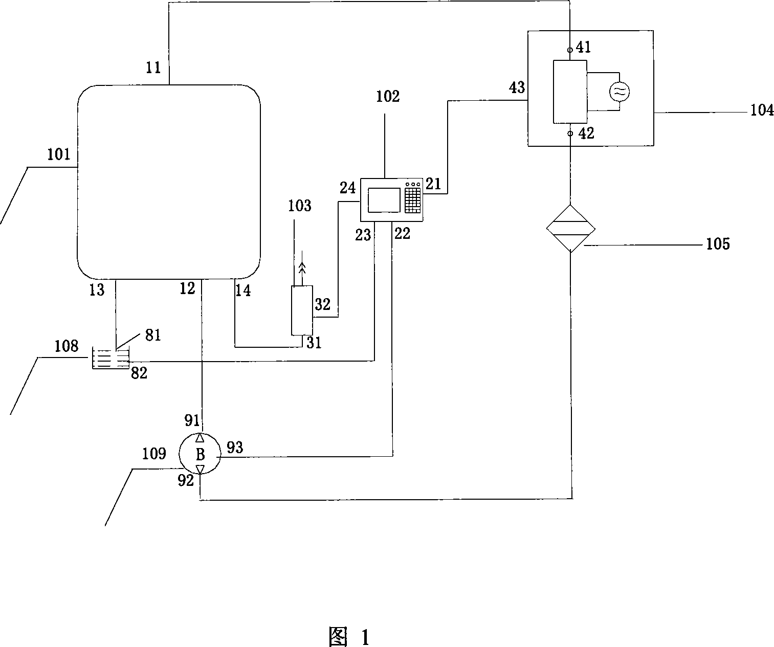 Ozone sterilization device and method for disinfecting sterilizing used for the said sterilizing device