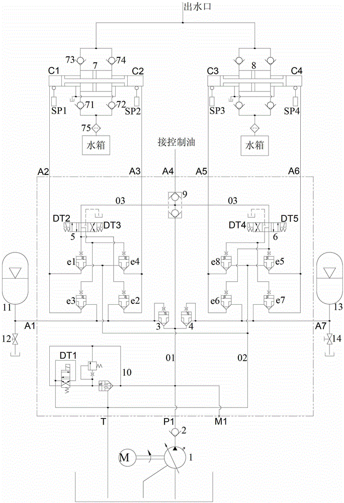 Continuous material feeding system and control method and elevating platform fire truck thereof