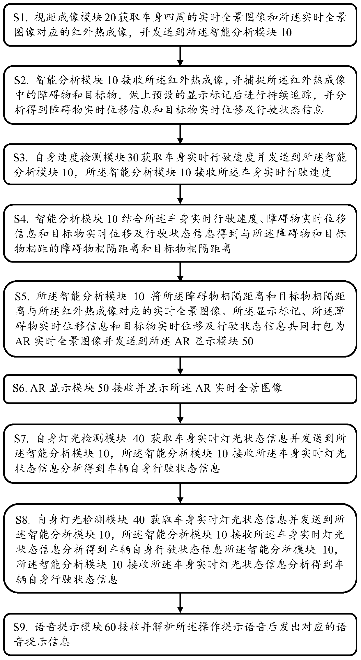 A high-precision vehicle line-of-sight acquisition and processing system and method