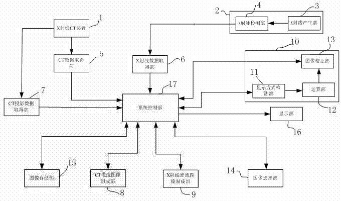 X-ray diagnostic system