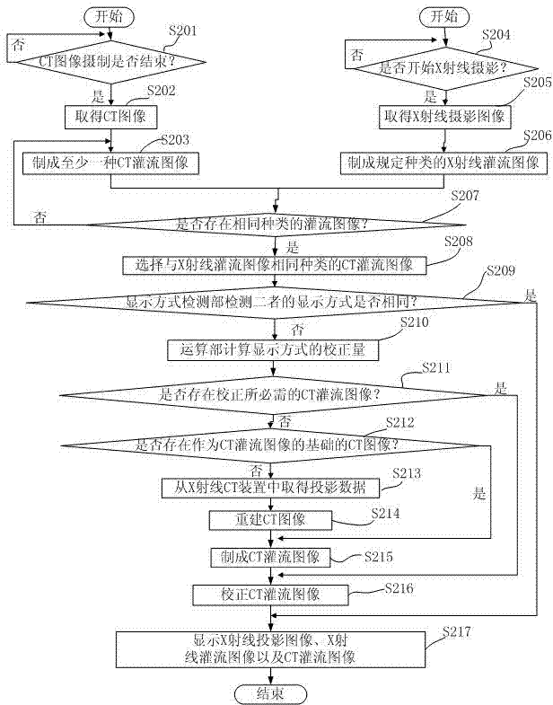 X-ray diagnostic system