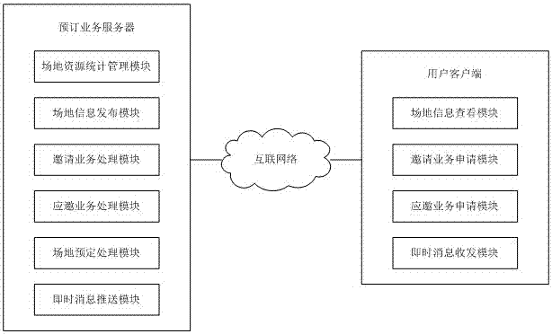 Internet-based sports field reservation system and its reservation processing method