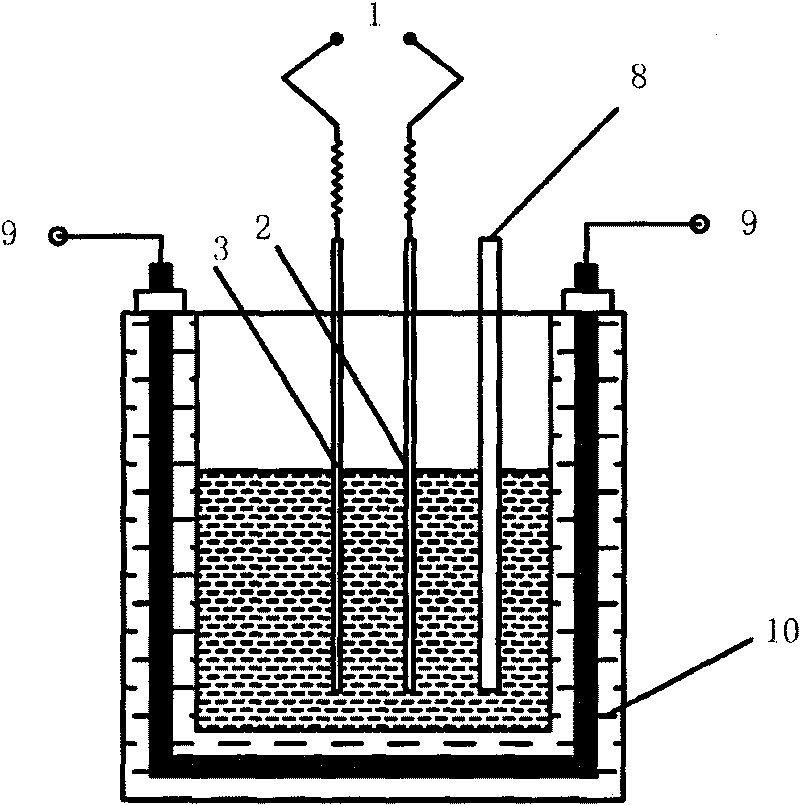 Method for electrolyzing aluminum from ionic liquid on hyper-gravity basis