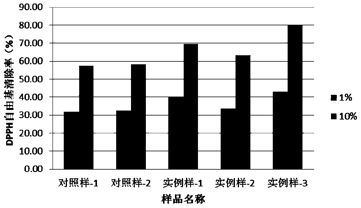 Preparation method and application of moringa oleifera fermentation liquor and biological cellulose membrane