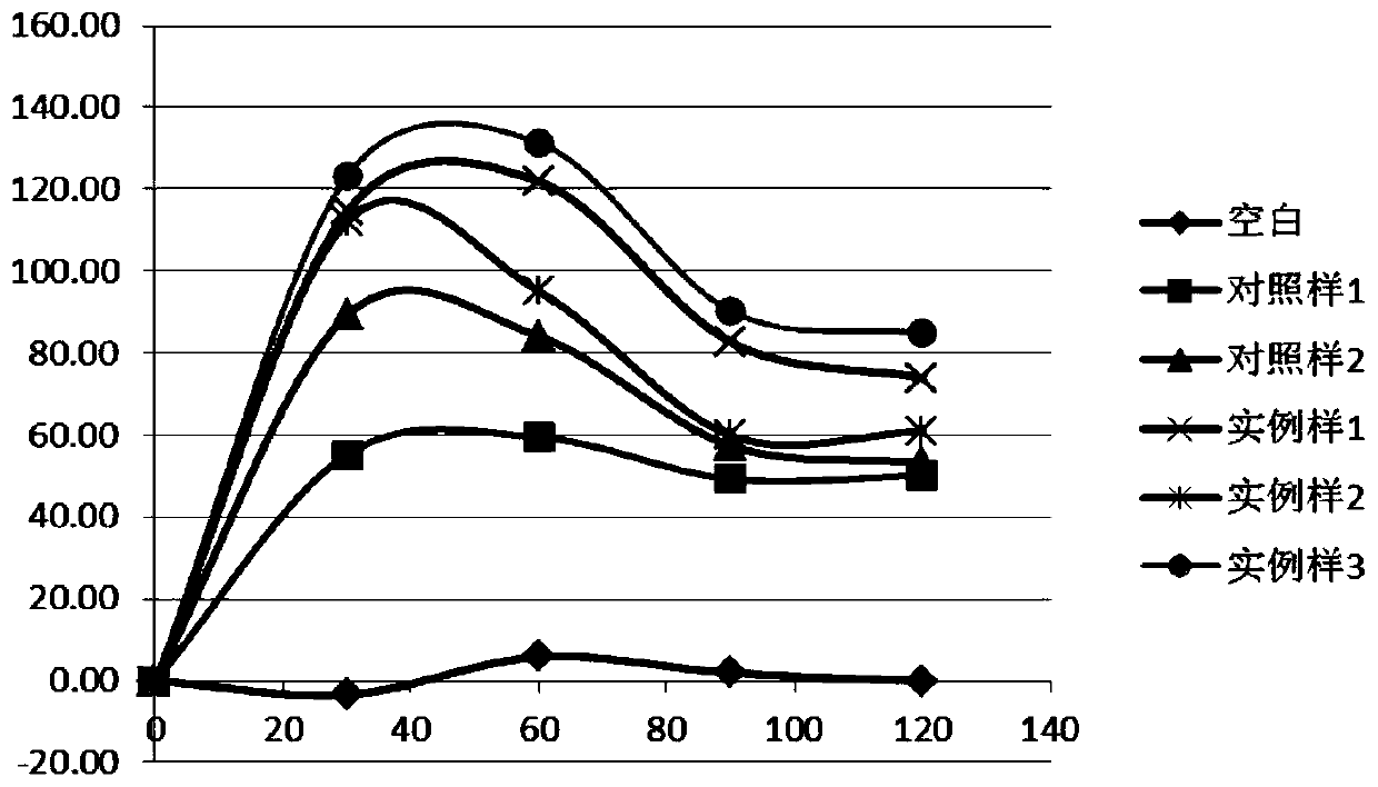 Preparation method and application of moringa oleifera fermentation liquor and biological cellulose membrane