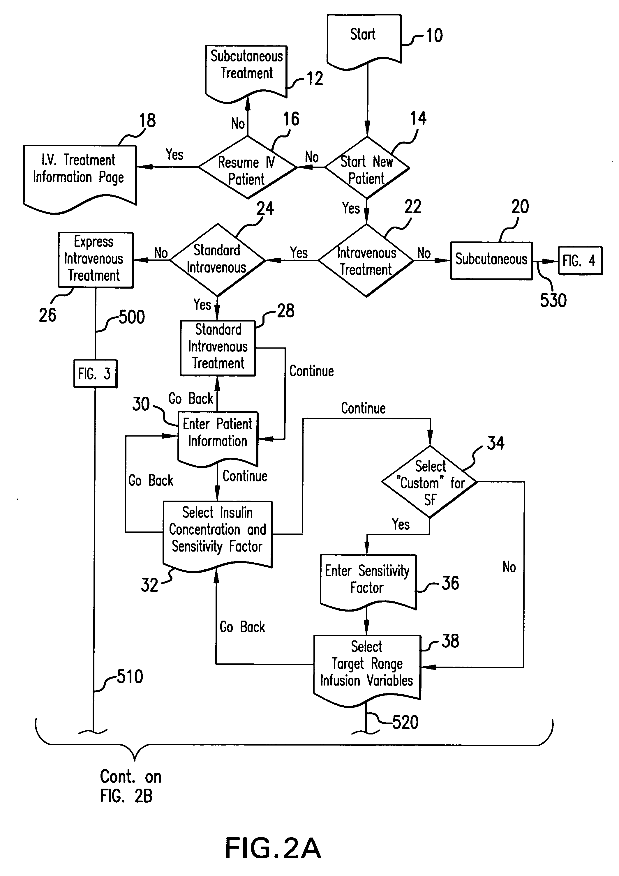 System and method for measuring and predicting insulin dosing rates